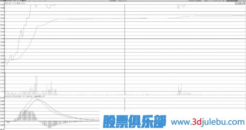 水平線平走型早盤廠字板漲停技術(shù)形態(tài)分析