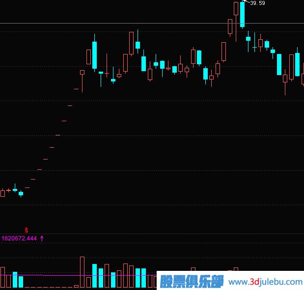漲停板的買(mǎi)入法-漲停板的幾種走勢(shì)介紹