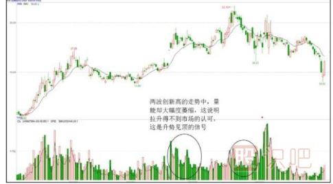股票拉升時的盤面形態(tài)特征