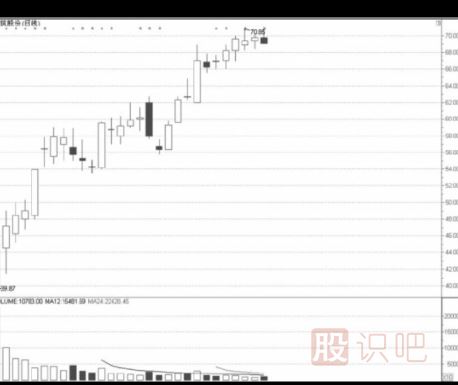 次新股的<a href=http://www.123cyq.com/cgjq/mr/ target=_blank class=infotextkey>買入</a>點