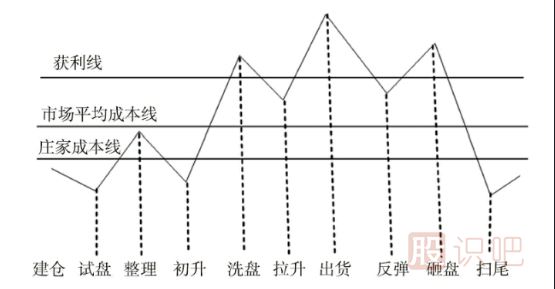 帶您認(rèn)識股票市場上的,公募基金,私募,QFII,游資等主力的操盤風(fēng)格