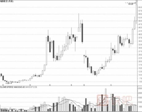 從公司特點(diǎn)中發(fā)現(xiàn)好股票