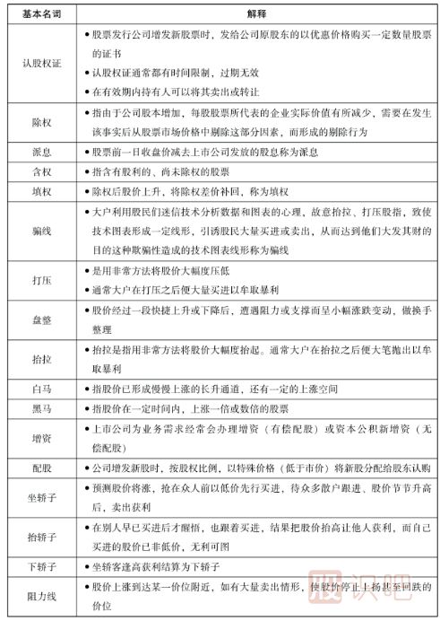 股票中的一些基本名詞-股票入門(mén)知識(shí)