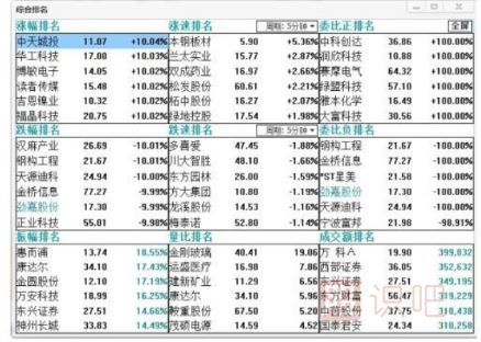 盤中分析股價(jià)走勢(shì)的一些小技巧-<a href=http://www.123cyq.com/GPRM/ target=_blank class=infotextkey>股票入門</a>基礎(chǔ)知識(shí)
