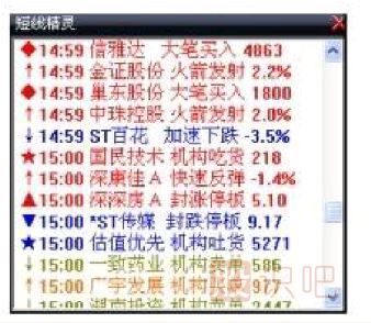 盤中分析股價(jià)走勢(shì)的一些小技巧-股票入門基礎(chǔ)知識(shí)