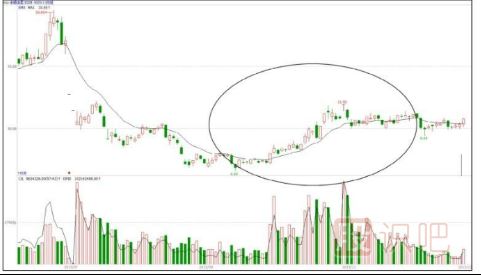 哪些是題材股-股票基礎(chǔ)知識(shí)