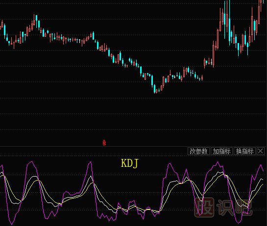 股票的技術(shù)指標(biāo)都有哪些？需要學(xué)習(xí)什么技術(shù)指標(biāo)？