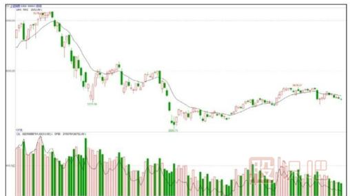 <a href=http://www.123cyq.com target=_blank class=infotextkey>股票基礎(chǔ)</a>知識(shí)-<a href=http://www.123cyq.com/GPRM/sy/789.html target=_blank class=infotextkey>炒股</a>小技巧