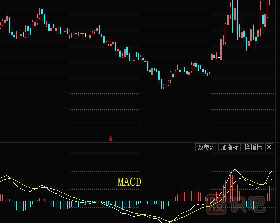 股票的技術(shù)指標(biāo)都有哪些？需要學(xué)習(xí)什么技術(shù)指標(biāo)？