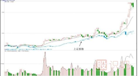 告訴你主力是怎么選擇題材股的-股票知識