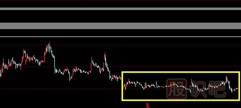 遇盤整形態(tài)應(yīng)該如何操作股票