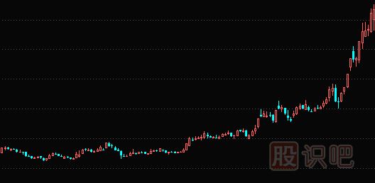 炒股是長線好還是短線好?