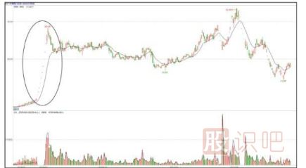 題材炒作之名人效應