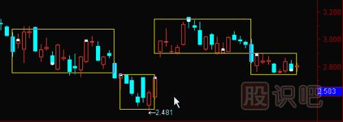 股票箱體理論-股票基礎(chǔ)知識