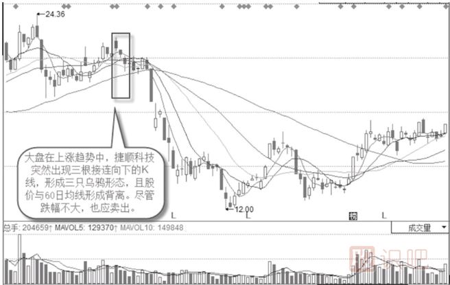 大盤漲個股跌背離三只烏鴉形態(tài)