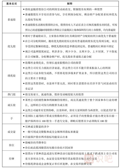 股票中的一些基本名詞-股票入門(mén)知識(shí)