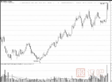 從公司特點(diǎn)中發(fā)現(xiàn)好股票