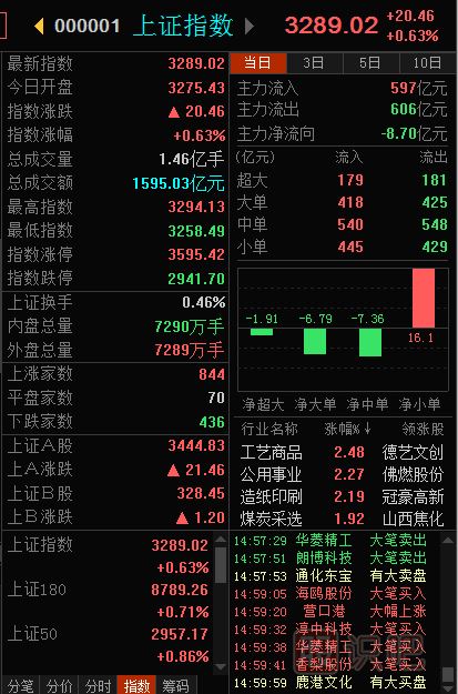 大盤指數(shù)是什么意思-怎么看大盤指數(shù)-<a href=http://www.123cyq.com target=_blank class=infotextkey>股票基礎</a>知識