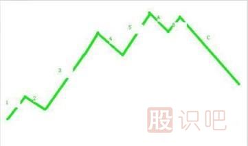 主力拉升日<a href=http://www.123cyq.com/jsfx/K/ target=_blank class=infotextkey>K線</a>圖形-波浪式的攀升形態(tài)