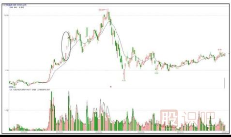 如何捕捉市場熱點，挖掘題材股