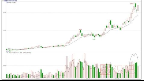 哪些是題材股-股票基礎(chǔ)知識(shí)