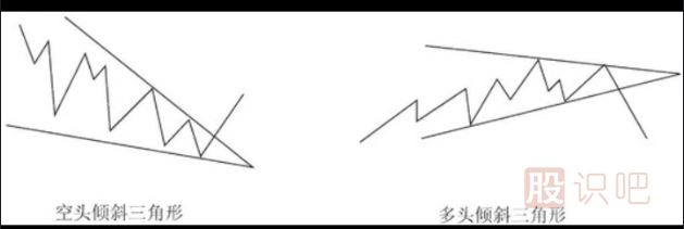 <a href=http://www.123cyq.com/lilun/bolang/ target=_blank class=infotextkey>波浪理論</a>之傾斜三角形形態(tài)