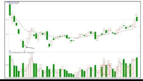 如何堤防主力尾盤(pán)偷襲（股票知識(shí)）