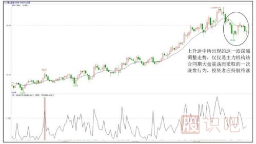 <a href=http://www.123cyq.com/GPRM/sy/789.html target=_blank class=infotextkey>炒股</a>心態(tài)很重要-從容應(yīng)對洗盤與震倉
