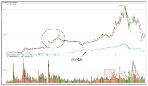 什么是題材股與熱點(diǎn)題材股-股票基礎(chǔ)知識