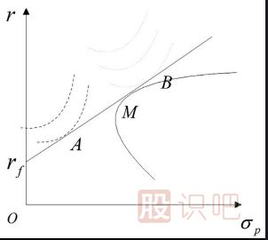 做股票如何規(guī)避可能發(fā)生的風(fēng)險(xiǎn)