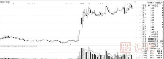 如何通過經(jīng)濟(jì)與政策分析股市走勢(shì)