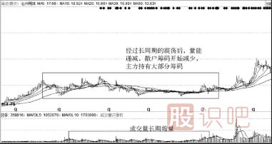 如何從股票橫盤走勢(shì)中看主力