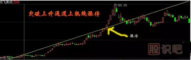 教您怎么才能抓到漲停板與漲停板如何買入技巧