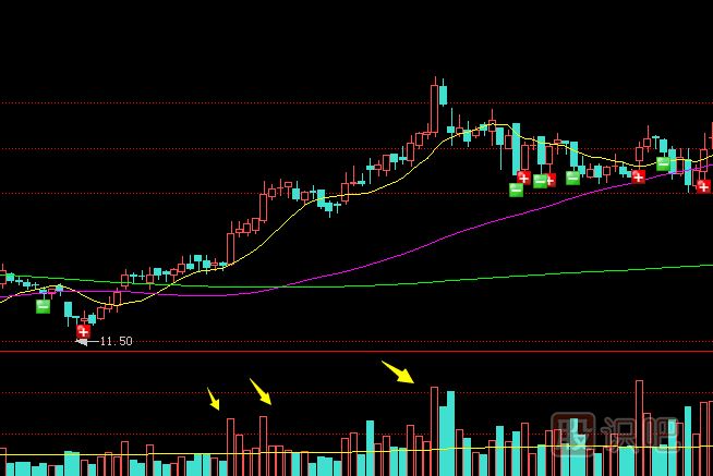 單日放量的<a href=http://www.123cyq.com/GPRM/sy/1390.html target=_blank class=infotextkey>個股</a>走勢應(yīng)該如何分析？