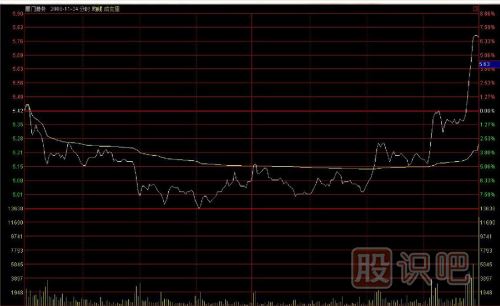 如何用逆向思維購買股票？