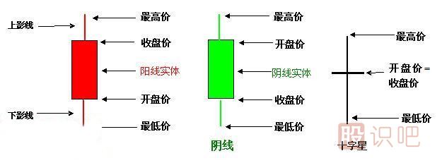 k線圖基礎(chǔ)知識,k線圖經(jīng)典圖解