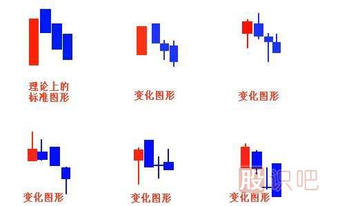 經(jīng)典看跌K線形態(tài)組合錦集，最全最實(shí)用的統(tǒng)計(jì)