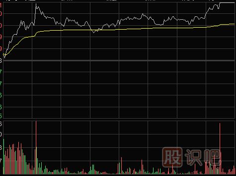 <a href=http://www.123cyq.com/jsfx/fs/ target=_blank class=infotextkey>分時(shí)圖</a>中的最佳買賣點(diǎn)