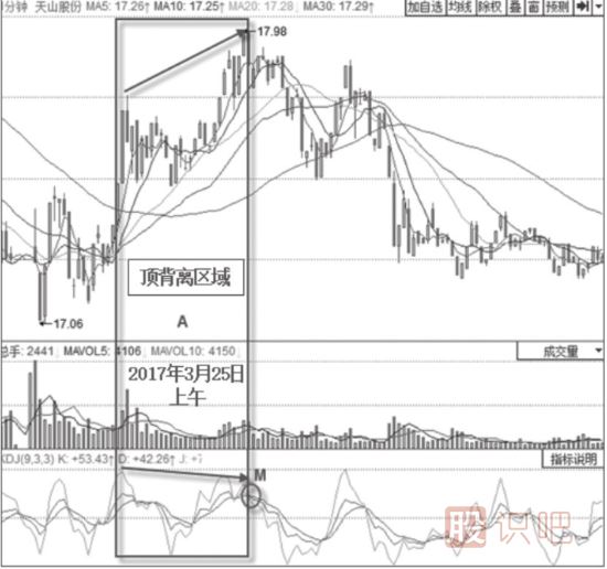 KDJ指標短線操作技巧與策略-日線小波段操作技巧與策略