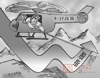 底部的K線形態(tài)特征有哪些