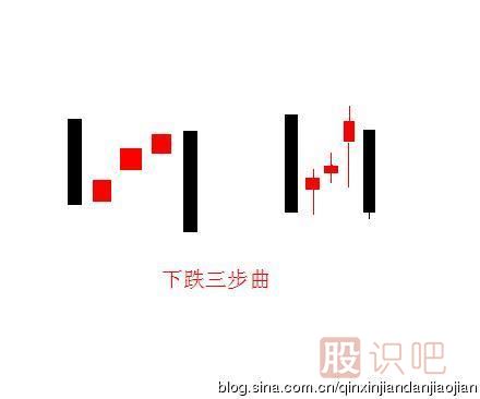 <a href=http://www.123cyq.com/jszb/K/ target=_blank class=infotextkey>K線圖</a>的下跌三部曲形態(tài)（圖解）