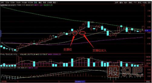 如何用逆向思維購買股票？