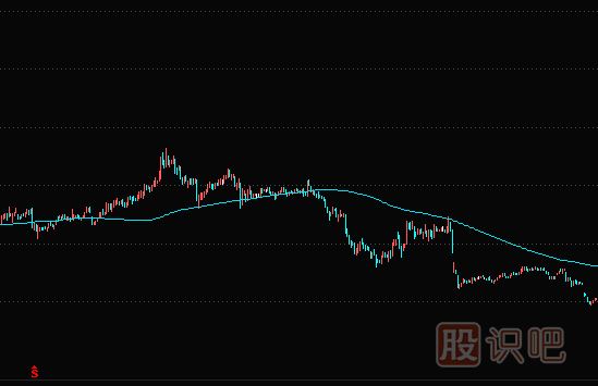 均線實戰(zhàn)技巧：1120日半<a href=http://www.123cyq.com/GPRM/sy/1950.html target=_blank class=infotextkey>年線</a>下的股票，千萬不要買