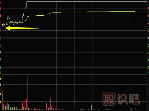 怎么看分時圖-多種分時圖形態(tài)（圖解）