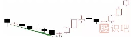 4種最常見的主力洗盤K線形態(tài)圖