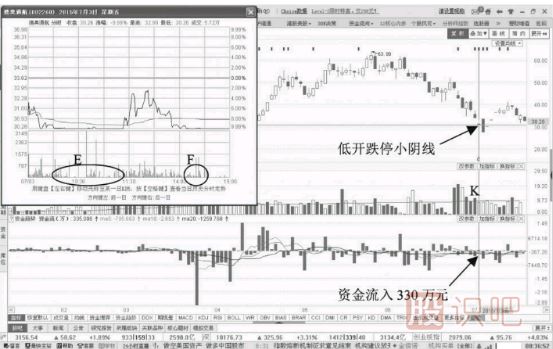 縮量跌停意味著什么？如何分析縮量跌停的股票？