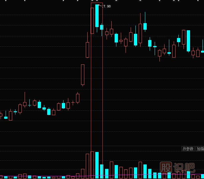 高位放量大陰線(xiàn)<a href=http://www.123cyq.com/jszb/K/ target=_blank class=infotextkey>K線(xiàn)圖</a>的含義