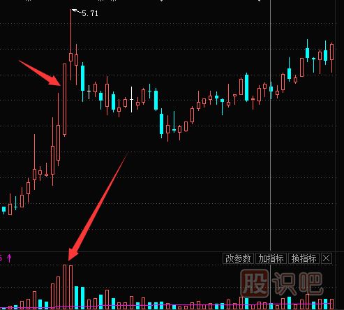 主力拉升時(shí)會利用對倒吸引跟風(fēng)盤