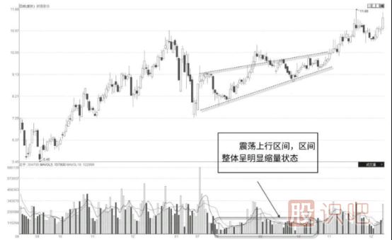 股票為什么會(huì)出現(xiàn)上漲縮量的情況？