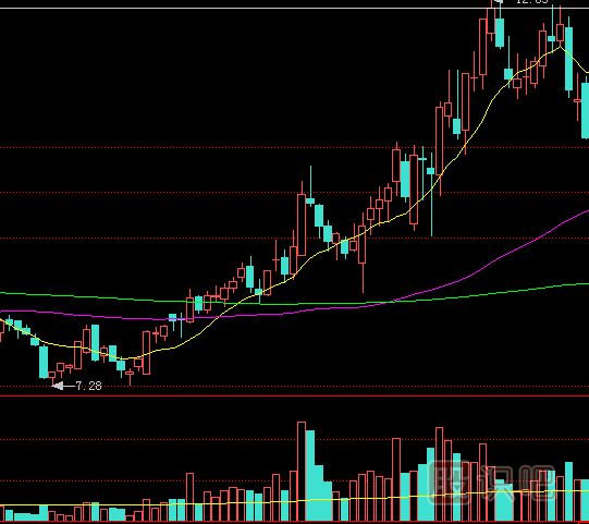 上漲的過程中突然出現(xiàn)連續(xù)三根陰線后市應(yīng)該如何操作？
